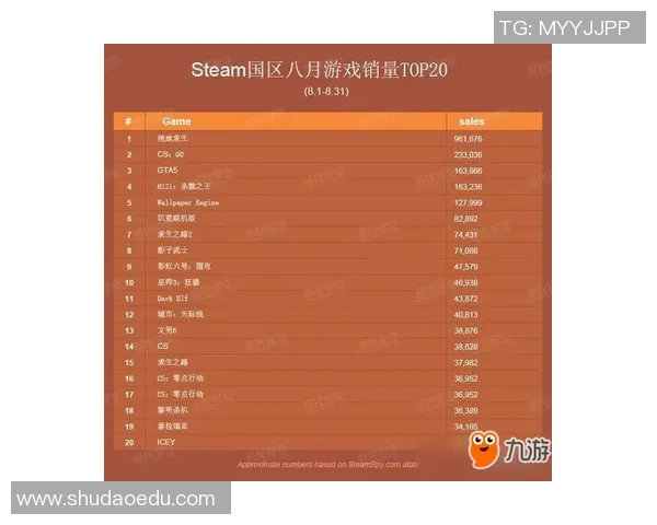 2026CS_GO战术排行榜：RNG位居第8名